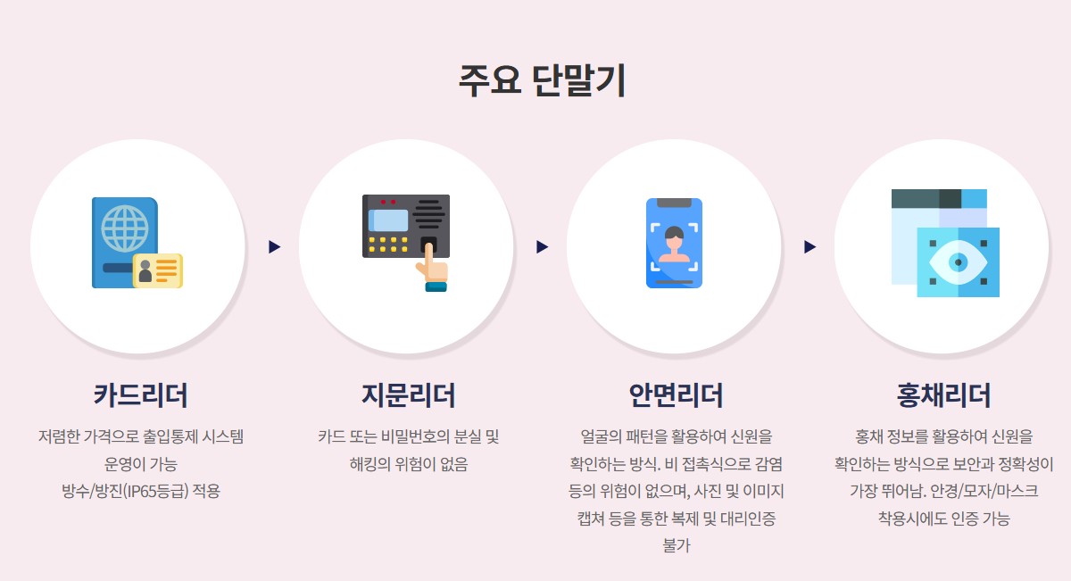 출입보안주요단말기