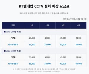 KT텔레캅 CCTV 설치 비용 및 인터넷 결합 할인 요금표